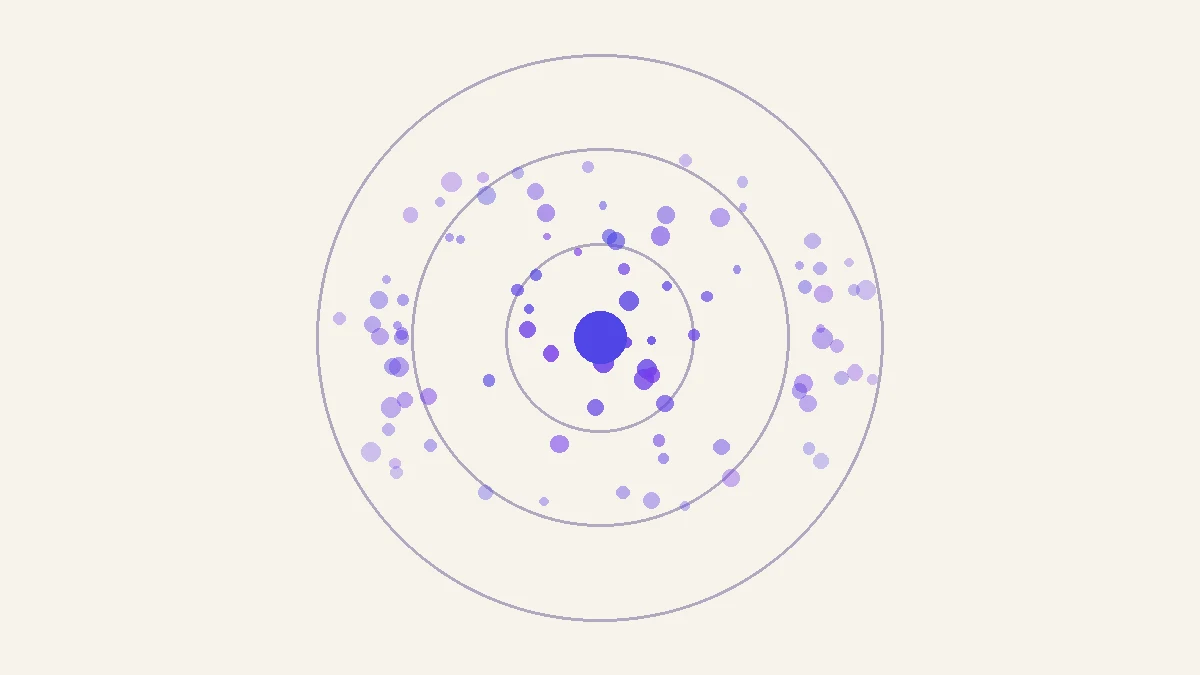 Lista de comprobación que compara un grupo de Facebook activo con publicaciones y comentarios recientes frente a un grupo muerto con publicaciones antiguas