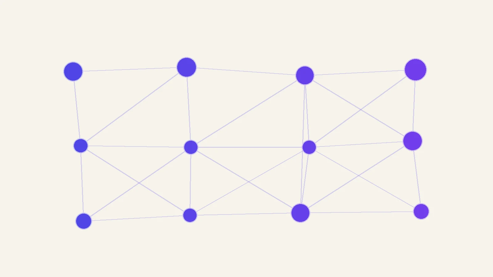 Publicaciones recurrentes en Facebook: grupos (2026)