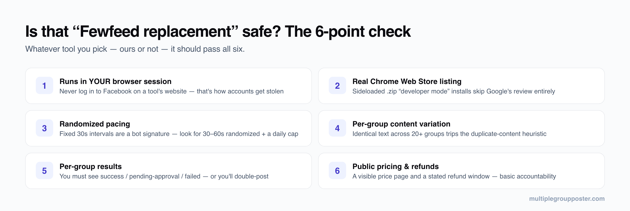 Sześciopunktowa lista kontrolna bezpieczeństwa przy wyborze zamiennika Fewfeed: działa we własnej sesji przeglądarki, ma prawdziwy wpis w Chrome Web Store, losuje opóźnienia publikacji, różnicuje treść dla każdej grupy, pokazuje wyniki per grupa oraz publikuje cennik i warunki zwrotu